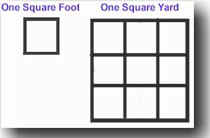 Square Foot vs. Square Yard Pricing - Homefloorguide.com